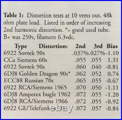 2x Matched 1960s OEBox Valvo E88CC SpecialRed FalconEdtn /Heerlen? NL Holland NOS