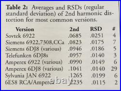 2x Matched 1960s OEBox Valvo E88CC SpecialRed FalconEdtn /Heerlen? NL Holland NOS