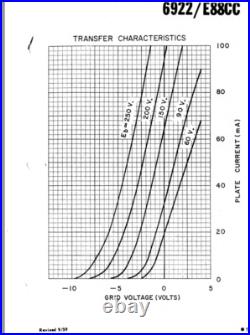 2x Matched 1960s OEBox Valvo E88CC SpecialRed FalconEdtn /Heerlen? NL Holland NOS