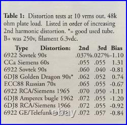 2x Vintage Amperex USA 7308 /MatchedPair /E188CC CV4108 /Top 6DJ8 6922 Upgrade