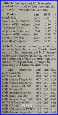 2x Vintage Amperex USA 7308 /MatchedPair /E188CC CV4108 /Top 6DJ8 6922 Upgrade