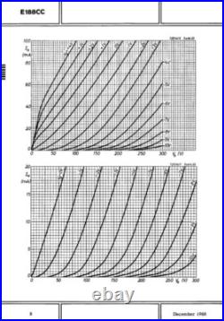 4x Rare 1950s DGetter? Holland NL Miniwatt Philips E88CC 6922 GoldPin GrailAudio