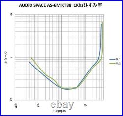 AUDIO SPACE AS-6M Amplifier Pair operation confirmed