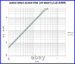 AUDIO SPACE AS-6M Amplifier Pair operation confirmed